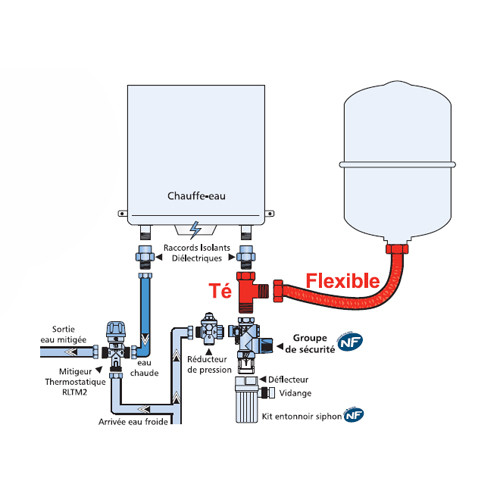 Solutions Plomberie: Le vase d'expansion sanitaire